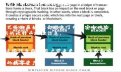 比特币钱包是数字货币世