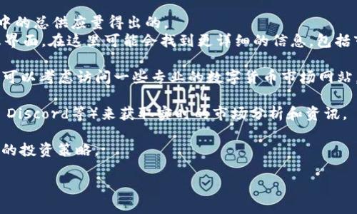 要在TP钱包中查看某个数字货币的市值，可以按照以下步骤操作：

1. **打开TP钱包**：确保你已成功下载并安装TP钱包应用，打开后进入主界面。

2. **选择资产**：在钱包主界面，你会看到“资产”或“钱包”选项，点击进入。

3. **查看列表**：在资产页面，你会看到你持有的各种数字货币的列表，包括这些货币的当前余额和价格。

4. **查看市值**：
   - 有些钱包可能会直接显示市值或是资产的当前价格。市值通常是通过当前价格乘以流通中的总供应量得出的。
   - 如果TP钱包未直接显示市值，你可以点击某个特定的数字货币，通常会弹出一个详细信息界面，在这里可能会找到更详细的信息，包括市场价格、涨跌幅度及市值。

5. **使用外部链接**：有时TP钱包中的市值数据可能不够全面或更新，如果需要更详细的数据，可以考虑访问一些专业的数字货币市场网站，如CoinMarketCap或CoinGecko，在那里可以查看到更加全面的市值信息、交易量、历史数据等。

6. **市场行情**：还有不少社区和论坛提供市场行情的讨论，可以加入这些社群（如Telegram, Discord等）来获取实时的市场分析和资讯。

7. **定期检查**：由于数字货币市场波动较大，建议定期检查市值和市场动态，以便及时调整你的投资策略。

遵循以上步骤，你应该能轻松在TP钱包中找到所需的市值信息。