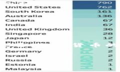 在使用TP钱包等加密货币钱