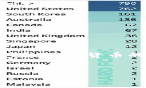 在使用TP钱包等加密货币钱包进行交易时，需要格外小心，因为一旦交易发起且经过区块链网络验证，通常是不可逆的。这意味着，如果你发送的币已经转出，那么在大多数情况下是无法找回的。

### 转账的不可逆性


加密货币的设计原则之一就是去中心化与不可篡改。一旦交易信息被记入区块链，这些信息就变得不可更改。即便你意识到自己误操作了，或是错误地将币转账到了错误的地址，区块链系统也不会提供任何找回或撤回的功能。这与传统的银行系统形成鲜明对比，后者通常可以在一定条件下撤回或冻结交易。


### 如何避免转账错误


为了避免转账错误，有一些预防措施可以采取。如果你是加密货币新手，了解以下几点将对你大有裨益：


1. **仔细核对地址**：在你进行任何转账之前，一定要确认接收地址的准确性。建议将接收方的地址复制并粘贴，而不是手动输入，因为输入错误的可能性很高。从而导致资金转账到错误的地方。

2. **小额测试转账**：在进行大额转账之前，可以先进行一个小额测试转账，以确保接收方能顺利收到这笔币。这一步骤尤其重要，特别是在你对新地址不太确定的时候。

3. **密钥和助记词的安全**：确保你的钱包私钥和助记词的安全。如果这些信息泄露，别人可以随意转出你钱包中的资产。

### 如果发生错误，还有什么方案可以尝试？


虽然大多数情况下，币一旦转出是无法找回的，但仍有一些方法可以尝试：


1. **联系接收方**：如果你知道收币地址的控制者，可以尝试联系他们，询问对方是否愿意返还资金。这通常是在个人了解彼此的情况下进行的。

2. **寻求技术支持**：如果你在转账过程中遇到技术问题，可以寻求钱包提供商的支持。有时技术问题可能导致交易未能正常完成，虽然这种情况相对少见。

3. **加入社区求助**：有些加密货币社区都有专门针对此类问题的讨论区或帮助群组，可以尝试在这些平台上寻求帮助。

### 总结


在使用TP钱包等加密钱包时，最重要的就是在转账前进行充分的准备和核对。一旦资金转出，恢复的可能性非常小，因此谨慎对待每一笔交易至关重要。加密货币的未来充满机遇，但其风险和挑战也同样显著。希望通过上述建议，能帮助你在未来的交易中规避潜在的误操作，从而安全有效地管理你的数字资产。
 

如果你有更多具体的问题或需要详细的指导，欢迎随时咨询。