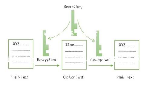 要查看在TP钱包（TokenPocket）上的资产成本，您可以按照以下步骤进行操作：

1. 打开TP钱包应用
在您的设备上找到并打开TP钱包应用。如果您尚未安装，可以前往应用商店下载并安装。

2. 登录到您的钱包
使用您的助记词、私钥或其他方法登录到您的加密钱包。确保您输入的信息是正确的。

3. 查看资产列表
登录后，您将看到您的数字资产列表。每种资产旁边都会显示其当前的市值。

4. 查找交易记录
通过点击您想要查看的具体资产，您可以查看该资产的详细信息。在资产详细页中，通常会有一个“交易记录”或者“历史交易”的选项，您可以在这里看到所有与该资产相关的交易信息。

5. 计算成本
在交易记录中，您可以找到每次购买或出售这项资产时的交易价。将每次购买的成本加总，即可得出您该资产的总成本。如果有多次交易，您可能需要通过列出的价格进行逐一计算。

6. 利用第三方工具
如果您觉得手动计算过于麻烦，您也可以使用一些第三方工具或网站。这些工具可以帮助您自动计算成本，并提供更详细的财务分析。

7. 记录和规划未来交易
在获得成本清晰的同时，建议记录下每次交易的详情，以便未来查看和分析。适当的记录可以帮助您更好地管理投资。

通过这些简单的步骤，您就能清楚地查看和计算您在TP钱包上各项数字资产的成本情况。这对于评估投资收益和制定未来的交易计划都至关重要。