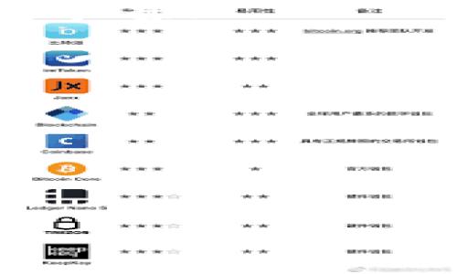 TP钱包（Token Pocket）通常是全球用户都可以下载的数字货币钱包应用，支持多种区块链资产的管理与交易。具体每个国家或地区的法律法规、支付方式和地区限制可能会影响下载功能。如果您在特定国家遇到下载问题，可以通过以下方式解决：

1. **应用商店**：访问您所在地区的应用商店（如Apple App Store或Google Play Store），直接搜索“TP钱包”进行下载。

2. **官方网站**：访问TP钱包的官方网站，寻找可下载的版本链接，通常会提供适用于不同操作系统的下载选项。

3. **VPN工具**：如果您所在的地区限制了TP钱包的下载，您可以尝试使用VPN工具切换到一个支持下载的国家。

4. **社区支持**：您还可以访问TP钱包的社区论坛或社交媒体页面，了解其他用户在您所在地区的下载经验和建议。

请确保在下载和使用任何钱包时，遵循相关法律法规，确保安全性和合法性。