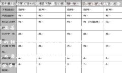 要使用助记词登录TP钱包，