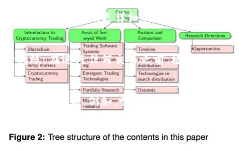 如果你发现你的TP钱包里的USDT无法转出，可能会引起一些困扰。下面是关于解决此问题的一些建议和步骤，希望能帮助你顺利转出USDT。

检查网络连接
首先，确保你的设备连接到稳定的网络。无论是Wi-Fi还是移动数据，良好的网络连接是进行任何钱包操作的基础。

确认区块链状态
接下来，你可以检查USDT所在区块链的状态，比如Ethereum或TRON等，看看是否有网络拥堵或者维护。如果区块链状态不佳，可能会导致转账长时间无法处理。

验证钱包余额和转账限制
在TP钱包中，确定你所要转出的USDT余额是否充足。同时，某些钱包可能会设置最低转账限额，如果你的余额低于这个限额，将无法进行转账。

更新钱包软件版本
确保你的TP钱包是最新版本。如果你使用的是旧版应用，可能会出现一些兼容性问题，更新到最新版本能解决许多潜在问题。

检查转账信息
在进行转账时，请仔细核对接收方地址是否正确，确保没有输入错误。如果地址错误，资金可能会永久丢失。

联系客服支持
如果以上步骤都无法解决问题，建议联系TP钱包的客服支持。他们可以提供更详细的信息和技术支持，帮助你找到问题症结。

安全性考虑
在操作钱包时，确保你的设备安全，避免使用公共Wi-Fi进行转账。在进行任何交易之前，检查你的钱包是否被任何恶意软件攻击。

补充知识与预防措施
为了避免未来再次遇到类似问题，建议多了解加密货币交易的相关知识。例如，学习如何安全存储私钥、定期备份钱包等，这样可以大大降低不必要的损失风险。

希望以上这些建议能够帮助你解决TP钱包中USDT无法转出的难题。如有更多问题，欢迎在相关论坛或社区中寻求帮助，获得更多经验和建议。