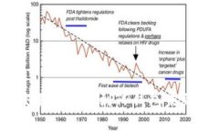 如何解决交易所提币到T