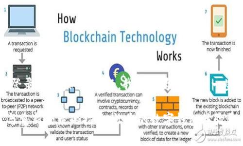 关于“tp钱包卸载重登录麻烦嘛”的问题，我可以为你提供一些相关的信息和建议。

### TP钱包重装与重新登录的指南，让您的数字钱包体验更顺畅