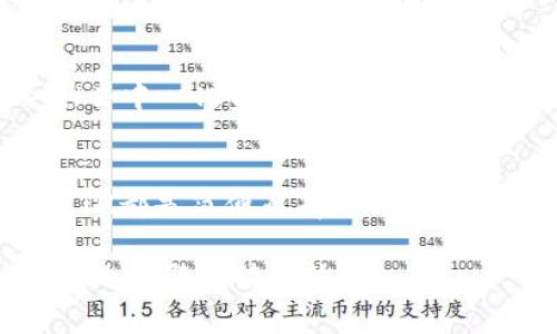 如果您的TP钱包中没有以太坊（ETH），那么直接进行以太坊网络上的转账会遇到困难，因为以太坊网络的转账需要支付矿工费，而矿工费通常以ETH支付。然而，您可以通过以下一些步骤解决这个问题：

1. 了解转账所需的矿工费
在以太坊网络上进行转账必须支付扫描者和矿工的服务费。这就是所谓的“矿工费”。它会根据网络拥堵情况而波动，因此您需要确保您的钱包中有足够的ETH来支付这个费用。

2. 找到获取ETH的方法
如果您的TP钱包中没有ETH，您可以考虑以下几种方式来获取ETH：
ul
    listrong购买ETH：/strong通过加密货币交易所（如Binance、Coinbase、Huobi等）直接购买ETH。您可以通过法定货币（例如人民币、美元）进行购买，然后将其转入您的TP钱包中。/li
    listrong接受他人转账：/strong如果您有朋友或熟人愿意帮助您，可以让他们将少量ETH转到您的钱包中。/li
    listrong赚取ETH：/strong某些平台和应用提供加密货币奖励，例如通过完成任务或参与空投，也是一种获取ETH的方法。/li
/ul

3. 将ETH存入TP钱包
当您通过以上某种方式获得ETH后，您需要将其转入TP钱包。首先，确保您了解TP钱包的收款地址。通常情况下，这个地址会在钱包的“接收”页面上显示。
在交易所或者其它钱包中，将ETH转出时，您只需输入TP钱包的地址，并确认转账。在确认支付的时候，确保矿工费有所准备。

4. 确认转账状态
在您发起ETH转账后，可以通过区块链浏览器（例如Etherscan）来跟踪转账状态。输入您的钱包地址，可以查看最近的交易记录，确认是否成功完成了转账。

5. 转账完成后如何继续交易
一旦您在TP钱包中成功接收到ETH，您就可以进行各种操作，例如转账、购买其他代币或参与DeFi（去中心化金融）项目等。在进行这些操作时，请始终留意需要支付的矿工费，并确保您的钱包中有足够的ETH。

总结
尽管在TP钱包中没有ETH会使得转账变得困难，但通过购买、接受朋友帮助或通过其他渠道获取ETH都是简便而有效的解决方案。保持对矿工费的关注，并确保在操作之前做好准备，这将使您的加密货币交易之旅更加顺畅。

希望以上信息能够帮助您解决在TP钱包中没有ETH时进行转账的问题！如果您有其他相关的问题，也欢迎继续咨询。