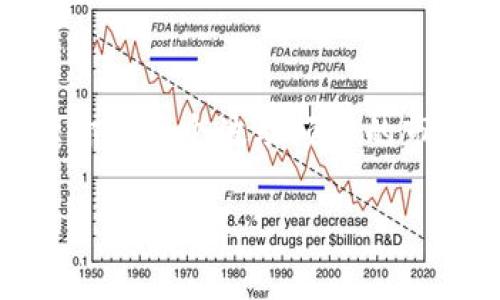 以太坊钱包本身作为一种数字资产存储工具，是否取消授权并不是一个简单是或否的问题。以太坊生态系统中，用户通过不同的钱包应用（如MetaMask、MyEtherWallet等）来管理他们的以太坊和ERC-20代币。在这些钱包中，授权通常是一个比较重要的概念，特别是在与去中心化应用（DApps）交互时。

什么是以太坊钱包的授权?
以太坊钱包授权可以理解为用户允许某个智能合约或DApp在一定期限内访问他们的钱包资产。比如，当你使用某个去中心化交易所（DEX）进行交易时，通常需要先授权这个合约使用你的某种代币。这个过程包括签署一笔交易，表明你同意这项活动。一旦授权，这个合约就可以在你选择的限制范围内使用你的资产。

授权的取消与管理
用户在需要时可以随时取消已经授权的合约。这一过程通常被称为“撤销授权”。例如，如果你不再希望某个DEX或智能合约访问你的代币，你可以在你的钱包应用中找到绑定的授权信息，然后手动撤销。
这个操作至关重要，尤其是在最后一次访问的DApp不再活跃或你对其安全性产生疑虑时，撤销授权可以保护你的资产免受潜在的风险。许多钱包应用程序提供了批量撤销的功能，方便用户一次取消多个智能合约的授权。

为什么取消授权重要?
在以太坊生态系统中，安全是一个重大的问题。许多攻击是通过审计不严、漏洞百出的智能合约发起的。如果一个合约被黑客掌控，它可能会在未授权的情况下访问用户的钱包资产。因此，定期检查并撤销不再需要的授权，能够更好地保卫你的资产安全。
例如，不久前就有爆料称某个知名的DeFi项目由于合约漏洞遭到攻击，导致多个用户的资产被盗取。很多受害者发现，他们的代币是因为之前授权给一个恶意合约而被转走的。因此，懂得如何管理和撤销授权，实际上是投资者自我保护的一部分。

如何有效管理以太坊钱包授权?
首先，你需要定期审查你的钱包授权。这意味着你需要注意哪些合约获得了你的授权，哪些合约你已经充分了解并信任，哪些合约则是暂时的或不再使用的。
其次，使用一些工具和网站来帮助你管理和查看授权，比如“Etherscan”可以让你经由扫描地址，了解到某个地址下所有的交易记录和授权合约。
最后，保持警惕、保持更新。加密货币市场变化快，新兴项目层出不穷。定期更新你的知识，了解哪些项目是值得信任的，哪些可能存在风险。

总结
以太坊钱包的授权管理是一项重要且必要的技能，它关系到每个用户的资产安全。定期检查和撤销不必要的授权，可以让你的资产更加安全，也让你在这个波动频繁的市场中保持一份从容。希望大家都能在以太坊的世界中游刃有余，有效管理自己的数字资产，享受区块链技术带来的便利和机遇。 

由于篇幅限制，以上只是围绕以太坊钱包的授权内容做了简要概述，您若需深入或扩展特定主题，请告知。