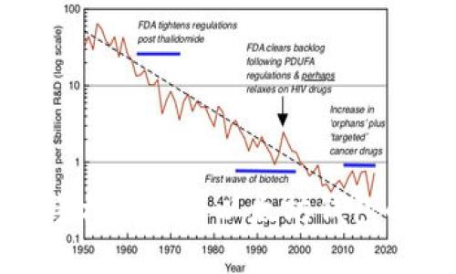 轻松掌握：手机上安装以太坊钱包的完整指南！