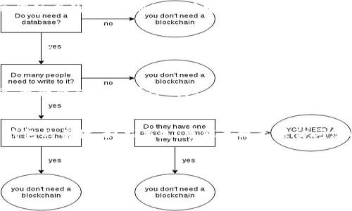 如果您重新安装了TP钱包，以下是登录步骤：

第一步：下载与安装TP钱包
首先，确保您从官网或可信赖的应用商店下载TP钱包。安装完成后，打开应用程序，准备进行登录。

第二步：选择登录方式
在TP钱包的主界面，通常会看到“登录”与“创建新钱包”的选项。如果您已有钱包，选择“登录”选项。

第三步：输入助记词或私钥
登录时，您需要输入您的助记词（Mnemonic Phrase）或私钥。助记词是由12、18或24个单词组成的短语，确保您在安全的环境中输入。此外，某些用户可能会使用私钥来直接访问钱包，私钥是一个较长的字符串，也需要保密。

第四步：验证密码
如果您设置了密码保护，系统会提示您输入密码来进一步验证身份。密码是保护您资产的重要工具，务必确保密码复杂且保密。

第五步：完成登录
一旦您输入了正确的助记词或私钥，以及相应的密码，系统将验证您的信息。如果一切顺利，您将成功登录到TP钱包，能够查看和管理您的数字资产。

注意事项
在重新安装或更换设备时，请务必备份您的助记词和私钥。这些信息是您恢复或重新登录钱包的关键。如果丢失，可能导致无法访问您的资产。

如果您在登录过程中遇到任何问题，可以联系TP钱包的客服，获取进一步的支持和帮助。

希望这些步骤可以帮助您顺利登录TP钱包！