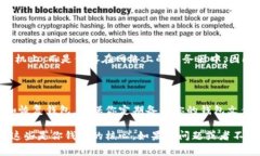 在Mac上，比特币钱包的数