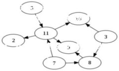 在TP钱包中，用户有时可能
