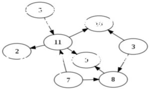 在TP钱包中，用户有时可能会遇到多出来的观察钱包（Watch Wallet）的问题，这通常是由于添加了不希望的观察钱包地址。在此，我将提供一些处理这一情况的方法和建议，帮助您解决这个问题。

了解观察钱包的概念
在TP钱包中，观察钱包是一种可以查看其余额和交易记录，但不具有控制权的数字资产钱包。这种钱包的创建通常是为了方便用户查看某个地址的资产，而不需要实际拥有该钱包的私钥。
然而，许多用户可能会无意中添加多个观察钱包，导致钱包界面杂乱，难以管理。了解如何处理这些观察钱包，将有助于提升钱包使用的便捷性和舒适度。

检查您的观察钱包列表
首先，您需要进入TP钱包的主界面，然后找到观察钱包的部分。在这里，您可以看到所有添加的观察钱包。如果您发现其中有不需要的地址，可以开始进行整理。
注意，观察钱包的添加并不会影响您其他钱包的安全性，因此您可以放心地管理这些观察钱包。

删除多余的观察钱包
要删除不需要的观察钱包，通常只需执行以下几个简单步骤：
ol
    li在TP钱包中，点击“观察钱包”部分以展开列表。/li
    li找到您不需要的观察钱包，通常可以通过钱包地址来确认。/li
    li点击该观察钱包旁边的“删除”或“移除”按钮。/li
    li确认删除操作，这样该观察钱包就会被从您的钱包列表中移除。/li
/ol

如何添加需要的观察钱包
如果您只是想整理观察钱包，确保只保留需要的地址，可以考虑以下步骤添加新的观察钱包：
ol
    li在TP钱包的主界面，找到“添加观察钱包”选项。/li
    li输入您想要添加的地址，确保地址正确。/li
    li确认添加操作，这样该钱包就会出现在您的观察钱包列表中。/li
/ol

确保安全性和隐私
管理观察钱包时，请始终注意安全性和隐私。虽然观察钱包不需要私钥，但输入和使用地址的来源必须是可信的。如果您在不同的设备上使用TP钱包，确保这些设备的安全性，以避免潜在的信息泄露。
此外，不要随意分享到社交网络上您观察钱包的地址，因为这可能会增加被恶意攻击的风险。保持低调是保护数字资产的重要方式。

定期清理和管理
建议定期清理和管理您的观察钱包，以避免将来再次出现杂乱的现象。您可以设定一个时间，比如每月的第一天，花费一些时间检查观察钱包列表，必要时进行调整。
此外，可以考虑将观察钱包进行分类，例如按照不同的用途或币种进行排列，这样可以更高效地使用TP钱包。

遇到问题时的解决方案
如果在管理观察钱包的过程中遇到了任何问题，建议您查看TP钱包的官方帮助文档或寻求社区的支持。许多用户在使用过程中都会遇到类似的情况，交流经验和解决方案能够帮助您更有效地解决问题。
同时，也可以关注TP钱包的官方更新，因为产品往往会随着用户的反馈进行升级，可能会推出更便捷的观察钱包管理功能。

总结
通过上述方法，您可以轻松地管理TP钱包中的观察钱包，确保界面的整洁和使用的便捷性。在数字资产的管理过程中，清晰和有序是非常重要的，定期检查和整理将会有助于提升您的使用体验。
希望这些建议能帮助您解决TP钱包中多余观察钱包的问题，让您的数字资产管理更加高效和安全。