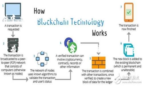 在TP钱包中查看交易记录是一个比较简单的过程，下面我将详细介绍如何找到您的交易记录。

1. 打开TP钱包
首先，确保您已经在手机或设备上下载并安装了TP钱包应用程序。点击图标打开应用程序，您将看到钱包的主界面。

2. 登录您的账户
如果您没有设置指纹解锁或面部识别功能，需要输入您的密码以登录账户。同时，确保您的网络连接是稳定的，这样才能保证钱包的正常操作。

3. 进入资产页面
在TP钱包的主界面，您会看到一个“资产”或“我的资产”的选项，通常位于底部菜单栏中。点击进入，您将看到您的数字资产和当前的余额。

4. 查找交易记录
在资产页面上，通常会有一个“交易记录”或“历史记录”的选项。点击进入之后，您将看到所有的交易历史。这些记录可能会包括转账、充值、提现等。

5. 查看每笔交易的详细信息
在交易记录页面中，您可以看到每一笔交易的状态、时间、金额等信息。您可以点击某一笔交易，查看更详细的记录，例如交易哈希值、确认状态等。

6. 导出交易记录（可选）
如果您需要保存这些交易记录，有些钱包应用提供导出功能，您可以选择导出到文件中，便于日后查看或者记录账本。

总结
通过以上几个简单的步骤，您可以轻松找到TP钱包中的交易记录。定期查看交易记录有助于管理您的数字资产，并确保您的资产安全。如果您在使用过程中遇到问题，可以查看TP钱包的帮助中心或联系其客服。

以上就是在TP钱包中查看交易记录的详细步骤，希望对您有所帮助！