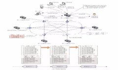 在TP钱包中购买GOAT币（G