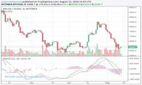 钱包地址转比特币安全么

比特币,钱包地址,加密安全/guanjianci

引言：数字货币的崛起
在晨曦照耀的数字时代，虚拟货币如一颗璀璨的明星在金融领域中闪耀。比特币，这种由中本聪于2009年创造的数字货币，已逐渐成为人们投资和交易的新宠。与传统货币不同，比特币的流通依赖于高度复杂的加密技术，令人钦佩也令人担忧。而在这个纷繁复杂的数字世界中，钱包地址的安全性更是成为了投资者们心头的疑问。

钱包地址的基本概念
在网络的茫茫大海中，比特币钱包就如同一座神秘而安全的藏宝库。而钱包地址则是这座宝库的钥匙。我们可以将其形象地比喻为一个炎炎夏日里遮阳伞上印着的独特图案，只有拥有这个图案的人才能找到避暑的庇护所。在交易中，钱包地址通过一串独特的字符标识，确保资金能在用户之间安全地传递。

钱包地址的安全性分析
就像一座高耸入云的城堡需要坚固的护城河才能抵挡敌人的攻击，钱包地址的安全性同样取决于多重防护措施。随着数字货币的普及，黑客攻击事件频频发生，让人不得不重新审视比特币钱包的安全性。一般来说，比特币的交易本身具有匿名性和不可篡改性的特点，但若用户在使用钱包地址时不小心，就可能被非法分子瞄上。

常见的安全风险
在数字货币的世界中，潜伏着许多风险，如影随形。首先是em钓鱼攻击/em，这种手法就像狡猾的猎手设置了诱饵，等待毫无防备的人上钩。攻击者会伪装成合法交易平台，通过邮件或社交媒体获取受害者的私人信息。一旦受害者上当，就等于将自己的钱包钥匙拱手相让。
其次，em私钥泄露/em也是一个致命的风险。钱包的安全性离不开私钥，它恰如武士手中的宝剑，只有正确掌握，才能无畏于外敌的侵扰。然而，一旦私钥在不慎中泄露，黑客就能轻而易举地获取用户的比特币。
最后，使用em不安全的网络/em也是常见的风险之一。在繁忙的咖啡馆或公共图书馆，分散的网络环境可能会成为黑客的乐园。在这些场所进行比特币交易，宛如在漆黑的夜晚独自走入幽暗的巷弄，随时都有可能遭遇意外的攻击。

提升钱包地址安全的措施
那么，如何才能如同厉害的武士般保护自己的钱包地址呢？首先，使用em硬件钱包/em是一个不错的选择。硬件钱包就像一座沉稳的堡垒，将私钥与互联网隔离，极大降低了被攻击的风险。此外，硬件钱包品牌的选择也至关重要，信誉良好的品牌往往提供更加严密的安全保障。
其次，em启用双重身份验证/em也是保障安全的有效手段。这一措施犹如给你的住所加上了锁，只有掌握正确开锁技巧的人才能进入。当用户在进行重要的交易时，系统会要求输入额外的身份信息，极大增强了安全性。
此外，定期em更新软件/em也是必要的防护措施。软件的更新通常会修复已知的安全漏洞，务必确保你的钱包应用程序始终处于最新状态。而这种小小的努力，常常能在关键时刻扭转乾坤。

总结：比特币的未来与安全
在这个数字化迅速发展的时代，比特币已经成为了人们投资和交易的新宠。而钱包地址的安全性直接关系到每一个比特币持有者的利益。因此，了解其安全风险，采取必要的安全措施，宛如在茫茫人海中架起了一座坚实的桥梁，让你与财富之间的距离变得更加亲近。
在未来的日子里，比特币及其钱包地址的安全性仍将是一个需要持续关注的话题。在这条充满挑战的道路上，唯有不断学习和提升自我，才能在变幻莫测的数字世界中立于不败之地。

附录：常见问题解答
strongQ: 比特币交易是实时的吗？/strongbr /
A: 是的，比特币交易通常是实时的，但在网络繁忙时，确认时间可能会稍长。
strongQ: 我应该选择哪个比特币钱包？/strongbr /
A: 推荐选择知名度高、口碑好的钱包，比如硬件钱包或大型交易所提供的钱包。
strongQ: 如何找回丢失的钱包？/strongbr /
A: 如果您备份了钱包的恢复短语，大多数钱包都可以通过这些短语恢复丢失的钱包。
安全是数字货币世界中的一条不变的真理。通过合理的防护措施，您不仅可以保护自己的比特币投资，更能在未来的投资旅程中无畏前行，携手迎接更美好的明天！