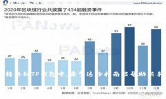 要将交易所中的SHIB（Shi