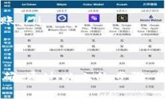 将Plus钱包里的比特币转出