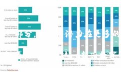 TPT（TokenPocket Token）是由