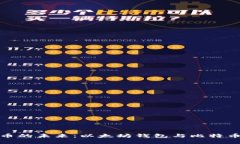 探索数字货币的未来：以