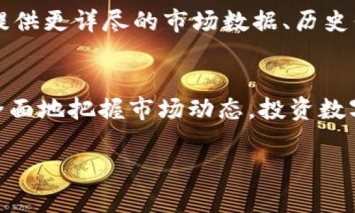 购买数字货币之后，查看其涨幅的方法有很多。以下是一个详细的指南，帮助你查看TP钱包中所持币种的涨幅。

步骤一：打开TP钱包
首先，在你的手机上找到并打开TP钱包。确保你已经登录到你的账户。如果你还没有安装TP钱包，可以在应用商店下载并安装。

步骤二：访问资产页面
登录后，找到“资产”或“钱包”选项，点击进入。这是你查看所有持有的数字货币的地方。在这个页面上，你可以看到你持有的每种币的数量和当前的市值。

步骤三：查看每种币的详细信息
在资产页面中，找到你购买的币种，点击进入该币的详细信息页面。通常，TP钱包会显示该币种的当前价格、24小时涨幅、市场趋势图等信息。

步骤四：查看涨幅信息
在币种的详细信息页面，你可以看到“涨幅”或“24h涨幅”的标识。这个信息通常以百分比的形式展示，帮助你快速了解该币在过去24小时内的价格变化。这一数据是动态更新的，时刻反映市场的波动。

步骤五：分析市场动态
除了查看个人持币的涨幅，你还可以在TP钱包中查看市场行情的总体趋势。主页上通常会有“行情”或“交易所”选项，你可以点击查看更多币种的实时价格和变化趋势。这种对比会让你对市场的整体动态有更深刻的理解。

步骤六：使用第三方工具进行进一步分析
如果你想要更深入的分析，可以考虑使用第三方的区块链分析平台，如CoinMarketCap、CoinGecko等。这些平台提供更详尽的市场数据、历史价格图表和各币种之间的涨跌对比。将TP钱包中的信息与这些工具结合使用，可以帮助你做出更明智的投资决策。

总结
在TP钱包上了解你的币种涨幅非常简单，只需几步操作便能轻松获取。此外，多使用第三方数据平台也能让你更全面地把握市场动态。投资数字货币充满风险，但保持对市场敏感和使用合适的工具将有助于提高你的投资成功率。

希望这份指南能够帮助你快速找到TP钱包中数字货币的涨幅信息，成功管理你的数字资产！