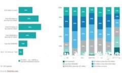 比特币种子钱包：安全存