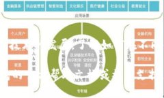 在TP钱包中添加NEO公链是一