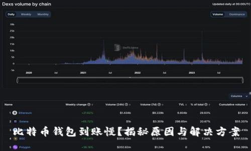 比特币钱包到账慢？揭秘原因与解决方案