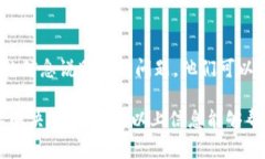 看起来您可能在使用TP钱包