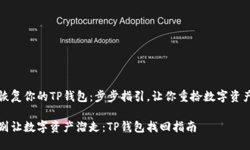 恢复你的TP钱包：步步指引，让你重拾数字资产

别让数字资产溜走：TP钱包找回指南