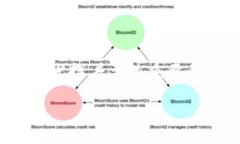 哈希值是指在区块链和加