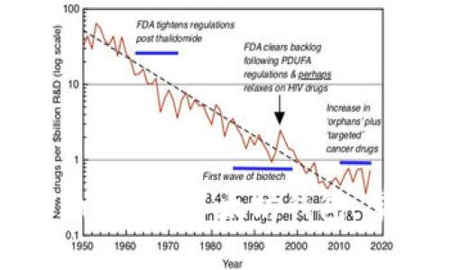 : 一步步教你如何用Java创建以太坊钱包，掌握区块链的核心技能！