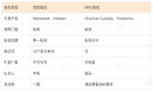 揭开区块链钱包的神秘面纱：数字资产管理的新时代