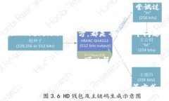 在使用TP钱包的API时，可能
