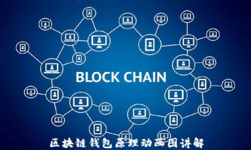 
区块链钱包原理动画图讲解