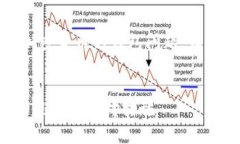 注意：这是一个关于区块