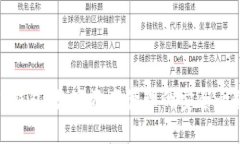 TP钱包：数字资产管理的安