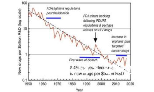 TP钱包与交易所的区别：深入解析数字货币生态