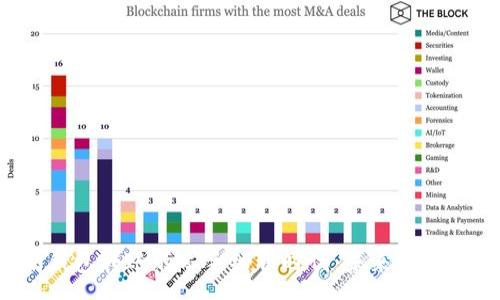 :
以太坊钱包转账的零手续费时代：未来将如何发展？