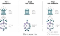 TP钱包如何通过Gas费实现盈
