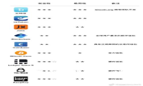比特币钱包的崛起：从诞生到发展历程的深入剖析