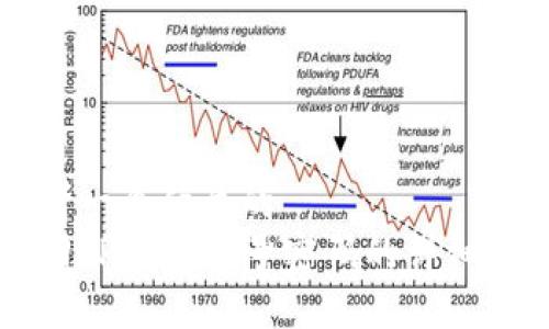 思考一个优质的  
找回TP钱包账号密码的详细指南