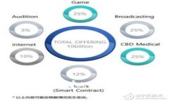 中国当前使用的虚拟币钱