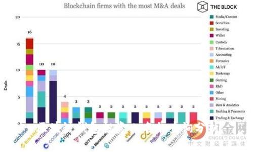 区块链钱包投资人名单查询分析
