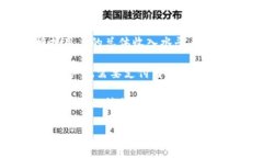 如何在TP钱包中领取和查询
