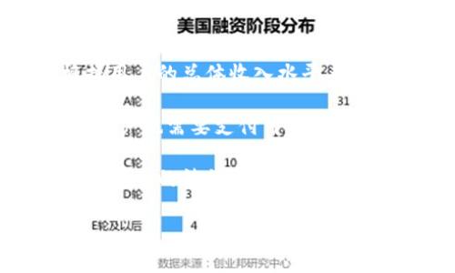 如何在TP钱包中领取和查询空投奖励  
关键词：TP钱包, 空投, 数字资产

内容概述：  
TP钱包是一款便捷、安全的数字资产管理工具，用户不仅可以在其上进行币种交易，还能够轻松参与各类数字资产的空投活动。在区块链行业中，空投是指项目方通过无偿赠送代币的方式，吸引用户对其项目的关注，从而促进其发展。本文将详细介绍如何在TP钱包中领取和查询空投奖励的方法，以及一些相关的注意事项。

### 空投的基本概念
空投是一种营销策略，旨在推广新发行的加密货币。项目方通常会选择一些早期用户，通过将免费代币发送到他们的数字钱包中来吸引他们的注意。空投的主要目的是提高项目的可见性，增加用户社区的规模。

在TP钱包中，用户可以参加这些空投活动，获取一定数量的代币。这些代币可以用于交易，投资，或者长期持有，因此掌握如何领取和查询空投奖励的技巧非常重要。

### 如何在TP钱包中参与空投
1. **选择参与的空投项目**：首先用户需要寻找即将举行的空投项目。用户可以通过社交媒体，区块链相关网站等渠道获取空投信息。

2. **下载TP钱包**：如果用户还没有下载TP钱包，首先需要在手机应用商店搜索“TP钱包”并下载，完成安装后进行注册。

3. **注册或导入钱包**：用户需要填写必要的注册信息，或者选择导入已有钱包，确保自己拥有一个可以接收空投资产的地址。

4. **关注空投活动的细节**：用户需要仔细阅读每个空投项目的规则，确保自己满足所有参与条件，如持有特定的币种或完成特定的任务，如转发推文、加入社区等。

5. **提交参与信息**：通常情况下，用户需要提供自己的TP钱包地址，以便项目方将空投奖励发放到个人账户中。

### 领取空投奖励的具体步骤
成功参与空投之后，用户需要掌握如何在TP钱包中领取自己的空投奖励。一般来说，领取步骤如下：

1. **打开TP钱包**：用户首先需要打开TP钱包应用，登入自己的账户。

2. **查看资产余额**：在主界面中，用户可以看到自己所有的数字资产余额。如果某个空投已经成功发放，用户的资产余额会发生变化。

3. **找到空投代币**：用户可以在资产列表中寻找空投的代币名称，通常空投代币会直接出现在余额中。

4. **确认到账**：为了确认空投是否到账，用户可以通过事务记录查看相关的交易信息，确保空投代币的交易编号和数量都是正确的。

5. **合理管理空投代币**：用户可以根据市场需求决定是出售、持有还是进行其他投资。这一决策直接关系到用户的资产增值。

### 如何查询空投代币的状态
用户在TP钱包中领取空投后，随时可以查询相关的代币状态。具体方法如下：

1. **钱包记录查询**：用户可以在TP钱包的“交易记录”中查看到所有的交易信息，确认自己的空投代币是否已成功到账。

2. **区块链浏览器查询**：如果对于TP钱包中的信息仍有疑虑，用户还可以使用相应的区块链浏览器，通过输入自己的钱包地址，查看更多银行交易细节。

3. **项目方通知**：很多项目方会在社交平台或官方网站上发布针对空投的具体更新，用户可以通过这些信息获取代币状态的进一步确认。

### 空投奖励的注意事项
参与空投活动的同时，用户还需注意以下几点：

1. **风险提示**：虽然空投本质上是免费的代币，但用户也需要警惕可能存在的欺诈行为，避免遭受损失。

2. **保护个人信息**：在参与空投时，用户需要仅向官方渠道提供必要信息，避免泄露个人数据。

3. **遵守流程**：项目方可能会制定一套参与规则，用户需严格遵守，确保能够顺利领取奖励。

### 可能相关的问题
#### 问题1：TP钱包如何确保空投代币的安全性？
TP钱包如何确保空投代币的安全性？
TP钱包作为一款知名的数字资产管理平台，始终将用户的资产安全放在首位。在涉及空投代币的过程中，TP钱包采取了多种安全措施来确保用户的代币安全性。

首先，TP钱包采用了先进的加密技术，通过使用公钥和私钥机制来确保用户的资产不被未授权的访问。用户除了自己的账户密码外，还需要保管好自己的私钥，私钥一旦丢失，用户将无法恢复数字资产。

其次，TP钱包定期进行系统的安全审查和漏洞测试，确保其平台上无安全隐患。此外，TP钱包还对参与空投的项目进行信誉性评估，以确认项目的合法性与可靠性，最大限度降低用户投资风险。

不仅如此，在用户参与空投活动时，TP钱包提供细致的指导，确保用户在操作时尽量减少误操作带来的损失。用户如需参与新项目，也可通过TP钱包的社区分享获取非官方的讨论和评价，帮助其做出更明智的投资选择。

最后，TP钱包的团队会密切跟踪市场变化，提高用户对潜在风险的认知，使其在任何时候都能做出明智的决策。

#### 问题2：参与空投时需要注意哪些常见陷阱？
参与空投时需要注意哪些常见陷阱？
虽然空投有时会给用户带来预期外的收益，但在参与的过程中也存在许多潜在的陷阱。以下是一些参与空投时需要特别注意的事项：

首先，用户应避免参与那些过于复杂或不明晰的空投活动。通常安全的空投活动会有详细的规则说明，而那些信息模糊和复杂的空投项目往往会隐藏风险。

其次，用户需要谨防对其钱包进行私钥和密码的泄露。任何要求用户提供私钥、种子短语或密码的空投项目，都应引起高度警惕。正规的空投项目绝不会索取用户的私有信息。

另外，市场上还存在一些噱头虚假的项目。这些项目往往会使用魅惑操作来吸引用户参与，然而最终的结果可能会是用户的资产一去不复返。因此，投资者应充分了解每个项目的背景及开发团队信息，尽量参与那些已经证明其潜力和一扫而光的项目。 

此外，用户应避免参与那些要求支付手续费或提供其他经济补偿的空投项目，正规空投通常是完全免费的。要始终保持理性的心态，对潜在收益作出合理预估，避免盲目追逐快速获利的虚幻机会。

最后，用户还需关注时间敏感性，通常空投活动会设定截止日期。用户必须确保在截止日期前参与活动，并完成相关任务，以确保能够领取到奖励。

#### 问题3：TP钱包中的空投代币会影响主资产的价值吗？
TP钱包中的空投代币会影响主资产的价值吗？
空投代币是否会影响主资产的价值这个问题，通常取决于多个因素，包括市场接受度、供需关系、项目发展以及用户投资的背景等。

一般来说，空投代币在短期内可能会带来心理上的价格波动。一方面，对于某些成功的项目，其空投代币的价值可能会随着项目的推广与发展而上涨；另一方面，由于空投代币的投放，市场上相同代币的数量增加，也可能导致价格短期波动。

不过需注意的是，大多数情况下，空投代币并不会对主资产的价值带来显著的影响。主资产的价格更多地受到市场供需、行业发展、政策法规、竞争格局等结构性因素的影响。在合理的市场条件下，空投代币虽然会为主资产带来流动性，但不会对整体价格产生过大的波动。

特别是在一些主流项目的空投中，由于用户基础庞大，代币的总量分散开来，因此引发的价格波动通常不会很剧烈。用户在决定如何管理自己的资产时，需以项目的基本面为导向，理性判断其长远发展潜力及价值。

#### 问题4：如何评估空投项目的可信度？
如何评估空投项目的可信度？
为了确保在参与空投的过程中减少风险，用户需要对空投项目进行系统性评估，以确定其可信度。以下几个方面可以作为评估依据：

首先，项目的团队背景至关重要。用户应查阅项目团队成员的相关信息，包括其在区块链领域的经历、之前参与的项目、社会评级等。一个具备丰富从业经验和深厚行业背景的团队，通常更能赢得投资者的信任。

其次，项目的白皮书和技术文档也应引起关注。用户可以仔细阅读项目的白皮书，以理解其目标、实现路径、技术方案及经济模型等。有清晰、透明的技术文档往往代表项目方对于项目发展有所规划，切实可行。

再者，社区的反应和评价也是评估项目可信度的重要依据。活跃并正向的社区反馈，可能表明项目得到了较大认可和用户支持。用户可以通过社交平台，如Telegram、Twitter、Discord等与社区成员互动，了解其对项目的真实看法。

此外，项目是否已有实际应用场景亦是一个评估指标。具有明确商业模式的项目更容易获得用户的支持，而单纯靠招募用户进行筹集的项目往往存在不安全的隐患。

最后，注意网站、社交媒体的活跃度和曝光率。一个拥有不断更新的社交媒体动态和积极沟通的官方网站的空投项目，通常更能给到用户安全感。确保项目具有一定的知名度和市场关注度，能够降低潜在的风险。

#### 问题5：TP钱包的空投代币是否需要缴纳税费？
TP钱包的空投代币是否需要缴纳税费？
关于数字资产空投是否需要缴纳税费的问题，不同国家和地区的税法规定各异，用户应根据所在地区的政策来进行综合判断。

在一些国家，如美国，在获得空投代币后，用户通常需要在税务报告中申报这一笔收入，因为空投代币在法律上被视为一种收入。具体的税率可能根据用户的总体收入水平来决定。

在其他国家，税法可能会有不同的规定，但普遍情况下，空投代币一般会被视为个人资产，用户在将其出售时需缴纳相关的增值税。同时在很多国家，用户也需要支付自己的资本利得税，以抵消销售所带来的利润。

因此，用户在获取空投代币后，最好咨询专业的税务顾问，以确保其所进行的交易符合当地的税务法律。特别是在代币的价格波动较大的情况下，了解相关的法律法规及其适用性尤为重要。

总结起来，在参与TP钱包空投代币的同时，用户需要了解相关税费政策，以便在资产汇报或变现过程中避免潜在的法律风险。