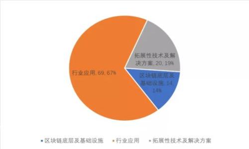 : USDT钱包能否接收USDC？全面解析数字货币钱包的兼容性