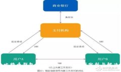 解决比特币钱包同步慢的问题：原因分析与解决