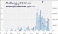 如何在小狐狸钱包中添加