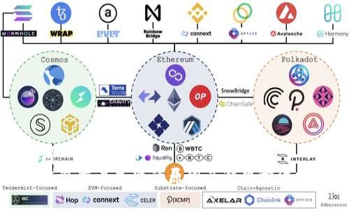 思考一个优质的
TP钱包交易失败的原因及解决方法分析